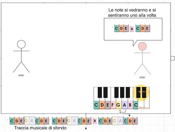 Schizzo su carta del gameplay pianificato